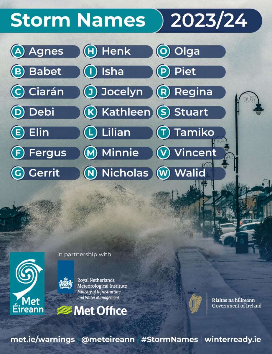 Olga and Elin Met Éireann release new storm names Westmeath Examiner